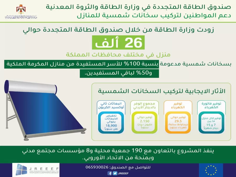 مدار الساعة,أخبار اقتصادية,وزيرة الطاقة والثروة المعدنية,وزارة الطاقة والثروة المعدنية,وزارة الطاقة