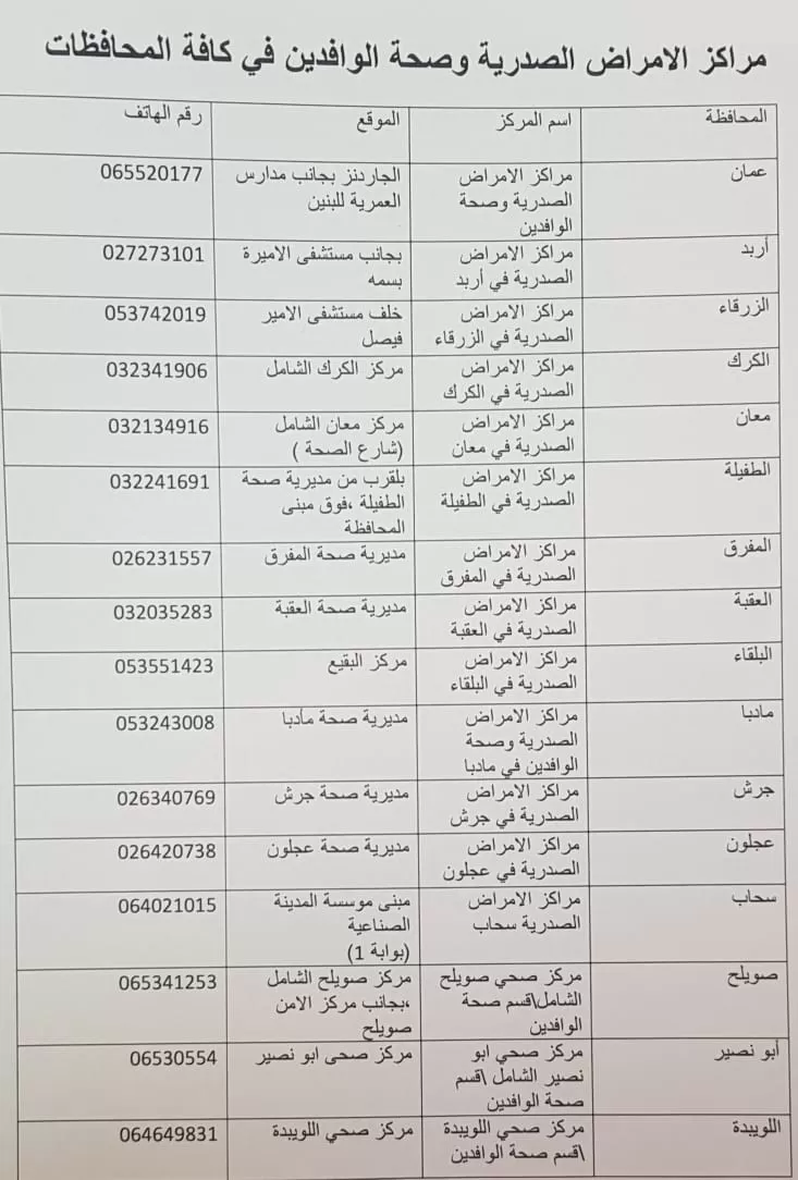 مدار الساعة,أخبار الأردن,اخبار الاردن,وزير الصحة,وزارة العمل,وزارة الصحة