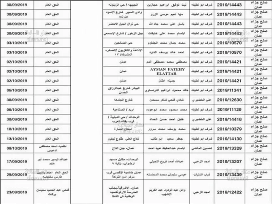 مدار الساعة,أخبار الأردن,اخبار الاردن,مواعيد جلسات المحاكمة