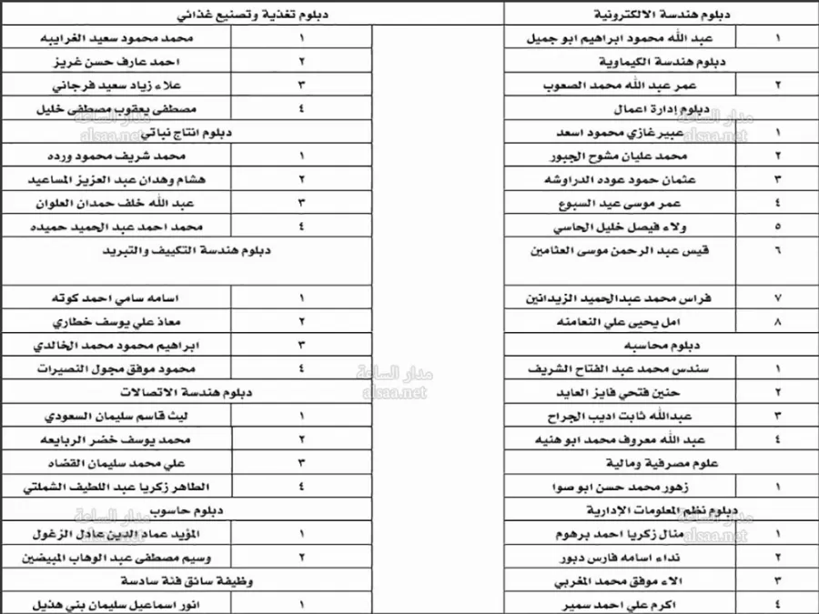 مدار الساعة,أخبار الأردن,اخبار الاردن
