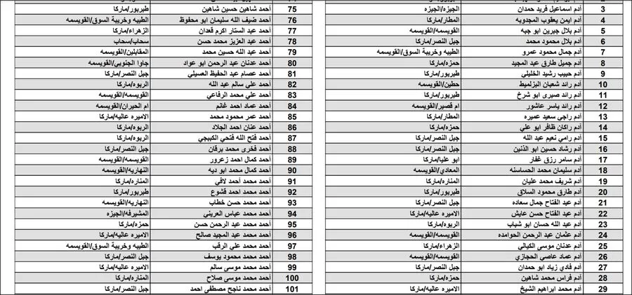 مدار الساعة,أخبار الأردن,اخبار الاردن,دائرة الأحوال المدنية والجوازات,دائرة الأحوال المدنية,الهيئة المستقلة للانتخاب