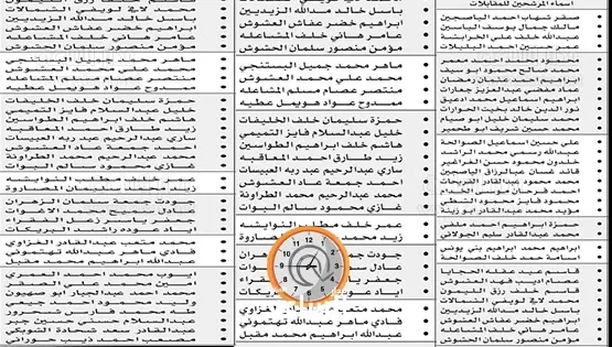 مدار الساعة,وظائف شاغرة في الأردن,وزارة المياه والري,وزارة المياه