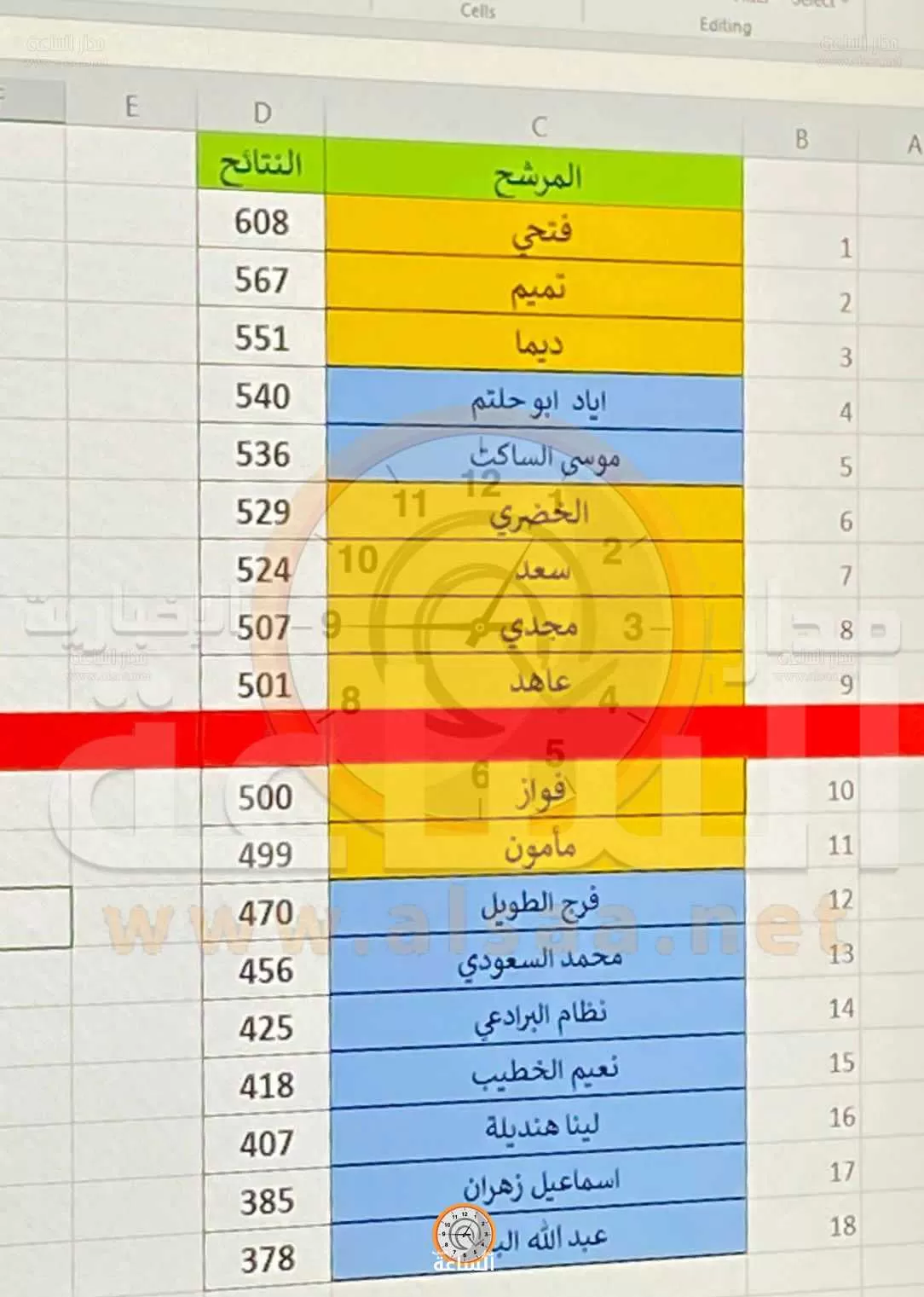 مدار الساعة,أخبار الأردن,اخبار الاردن,غرفة صناعة عمان