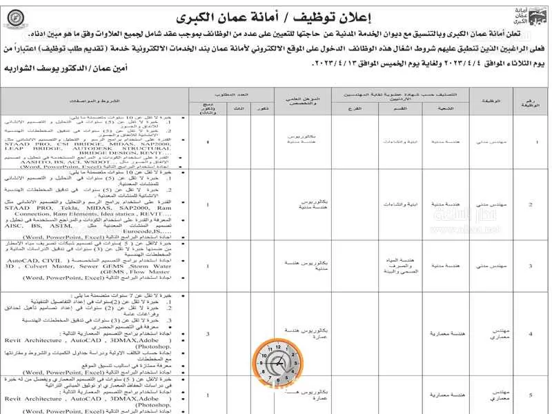 مدار الساعة,وظائف شاغرة في الأردن,أمانة عمان,أمانة عمان الكبرى