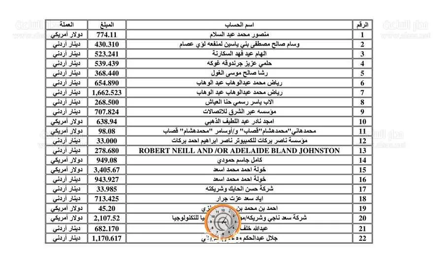 مدار الساعة,أخبار الأردن,اخبار الاردن,المؤسسة العربية المصرفية